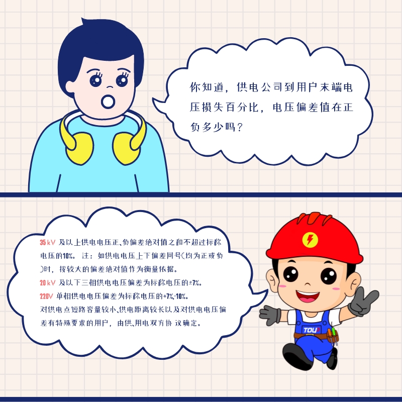 你知道，供電電壓偏差的限值是多少嗎？